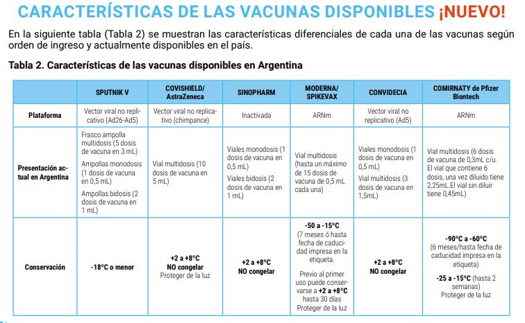 CUADRO 1 VACUNAS