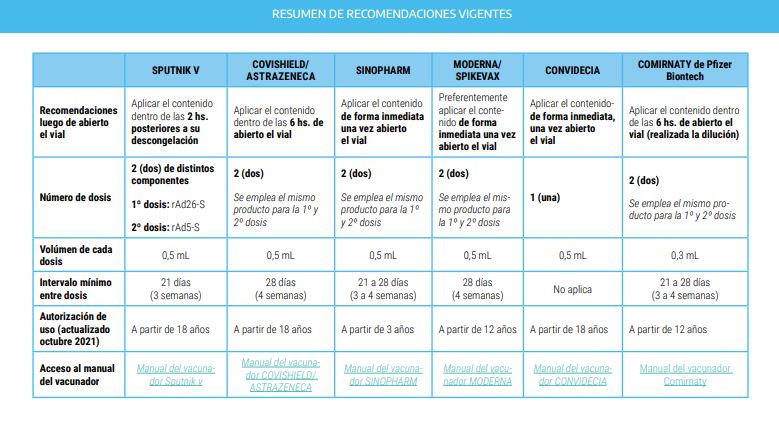CUADRO 2 VACUNAS