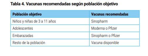 CUADRO 4 VACUNAS